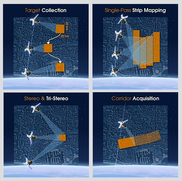 Pleiades Single Pass Collection Scenarios (Image Credit: Satpalda)
