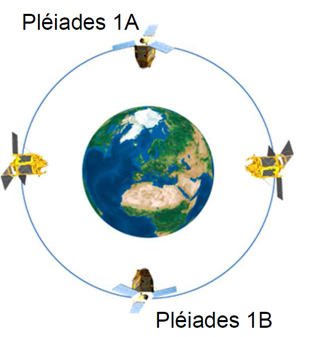 Spectral Sensitivity of the Pléiades Sensors (Image Credit: Satpalda)