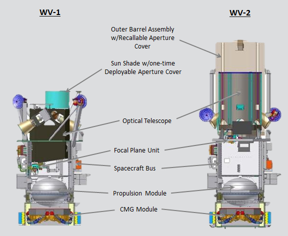 Common spacecraft bus of WorldView-1 and -2 (image credit: DigitalGlobe)